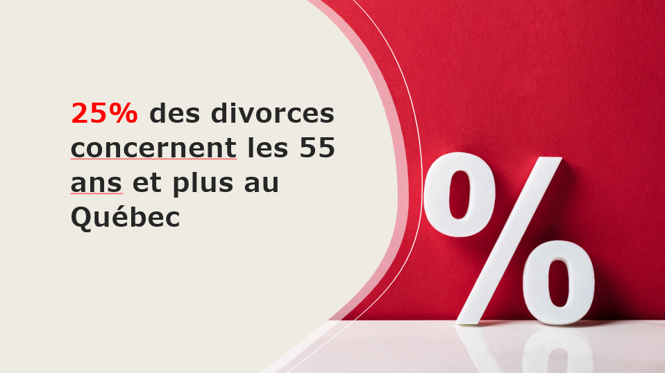25% des divorces concernent les 55 ans et plus au Québec